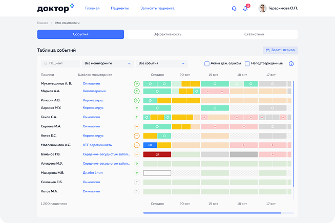 Интерфейс тепловой карты